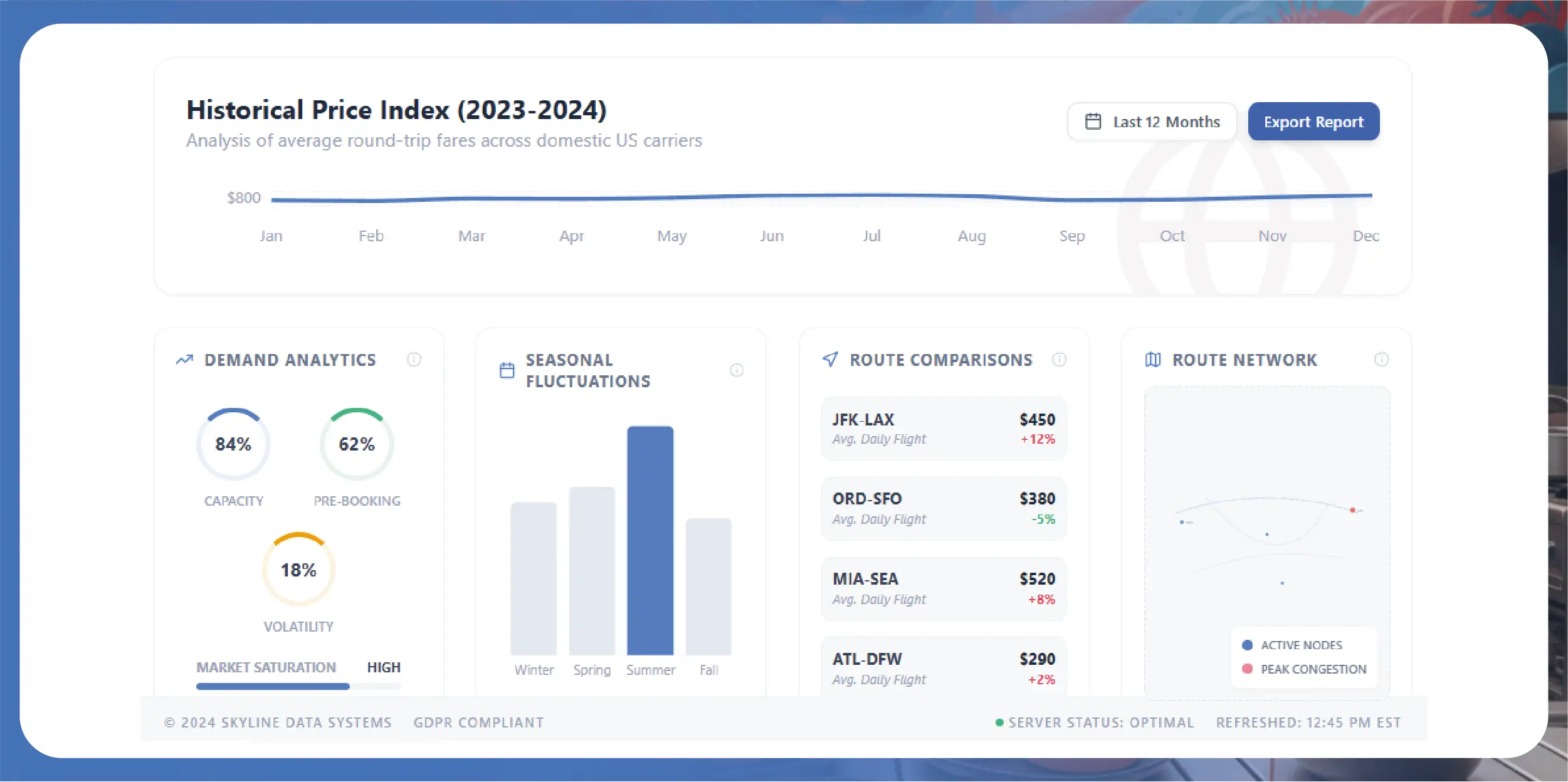 Navratri Mega Sale Price Tracking